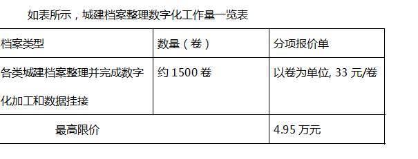 宿遷市城建檔案數字化加工服務外包項目競爭性談判公告解讀與檔案整理服務分析