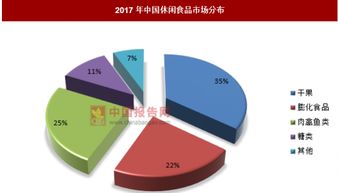 泡椒鳳爪第一股過會，休閑食品市場空間廣闊——業務培訓正當時